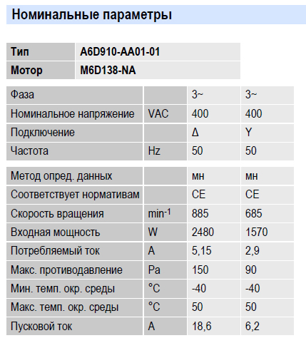 Рабочие параметры вентилятора A6D910-AA01-01